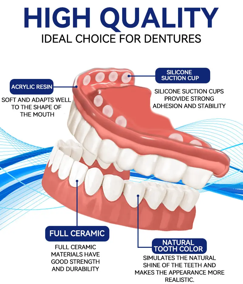 SmilePro™ – Hochwertiges, individuell angepasstes Silikon-Prothesenset